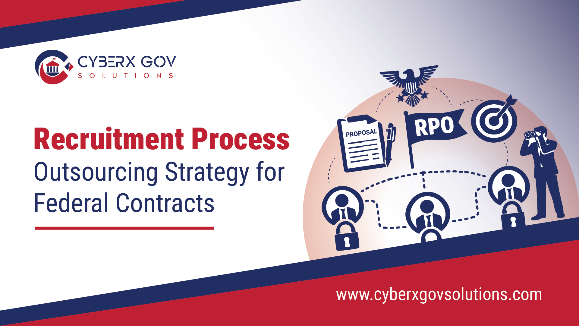 RPO Strategy for Federal Contracts: Aligning Cleared Recruiting for Proposal Success