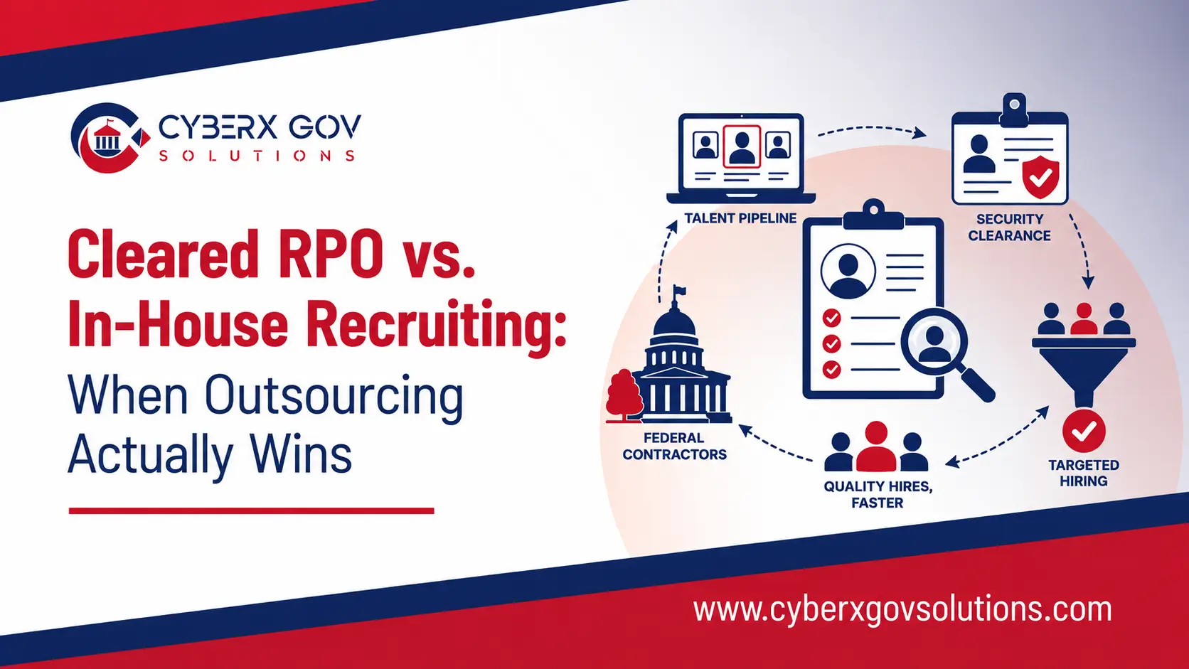 Cleared RPO vs. In-House Recruiting: When Outsourcing Actually Wins