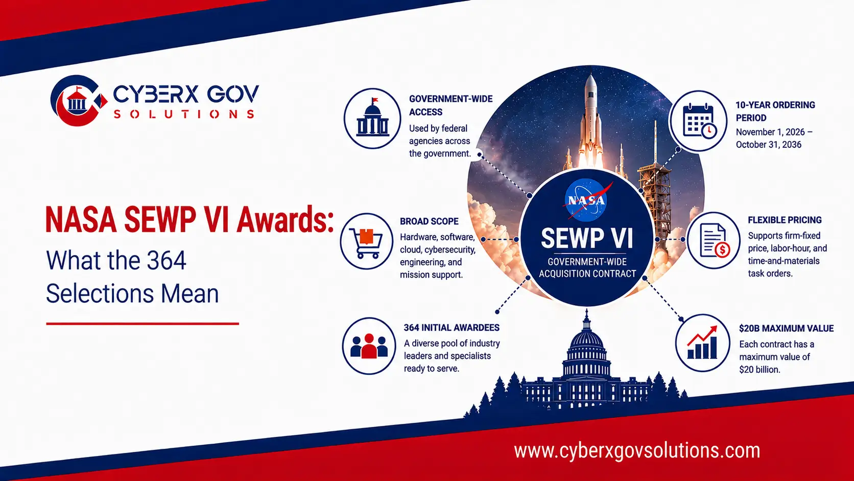 NASA Releases 364 SEWP VI Category A Awards: The Real Opportunity Starts Now