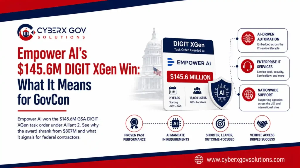 Empower AI wins $145.6M GSA DIGIT XGen task order under Alliant 2 for AI-enabled enterprise IT modernization
