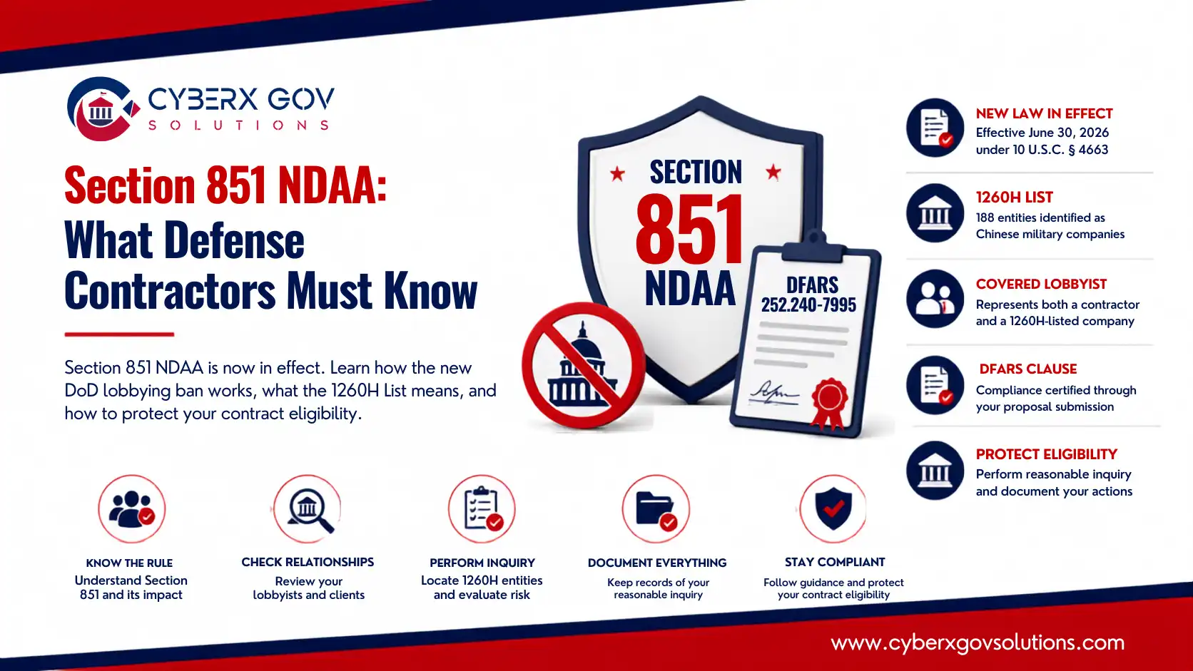Section 851 NDAA: What Defense Contractors Must Know