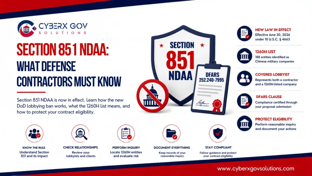 Section 851 NDAA compliance guide for defense contractors and the 1260H List