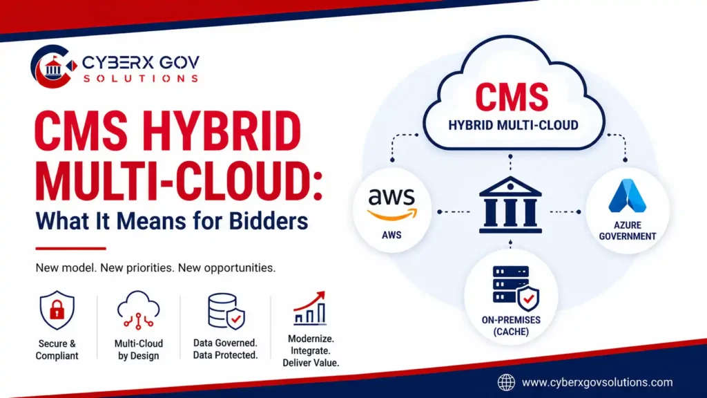 Chart showing CMS hybrid multi-cloud demand areas for federal contractors
