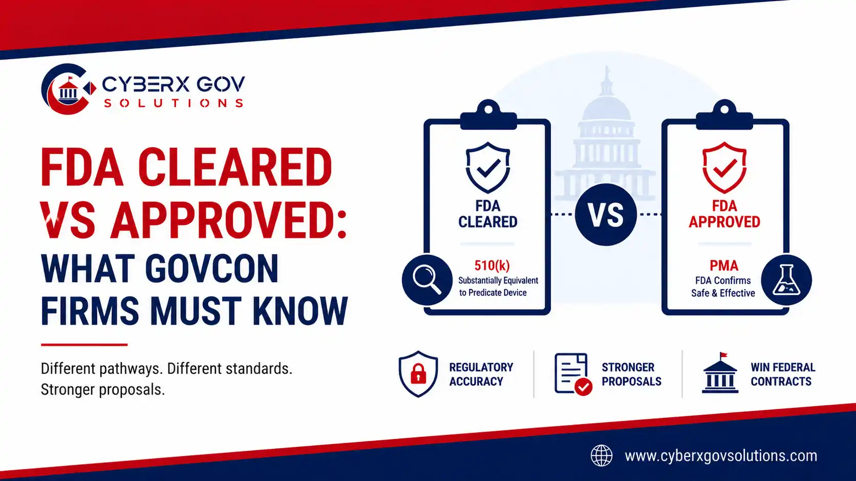 FDA Cleared vs Approved: What Federal Contractors Must Know 