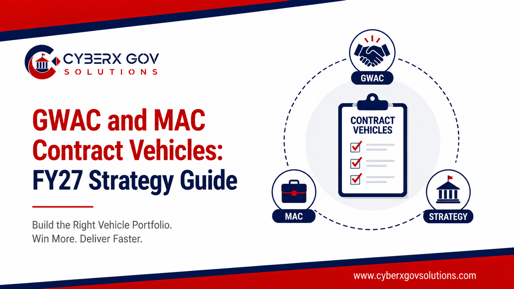 GWAC and MAC Contract Vehicles: An FY27 Strategy Guide