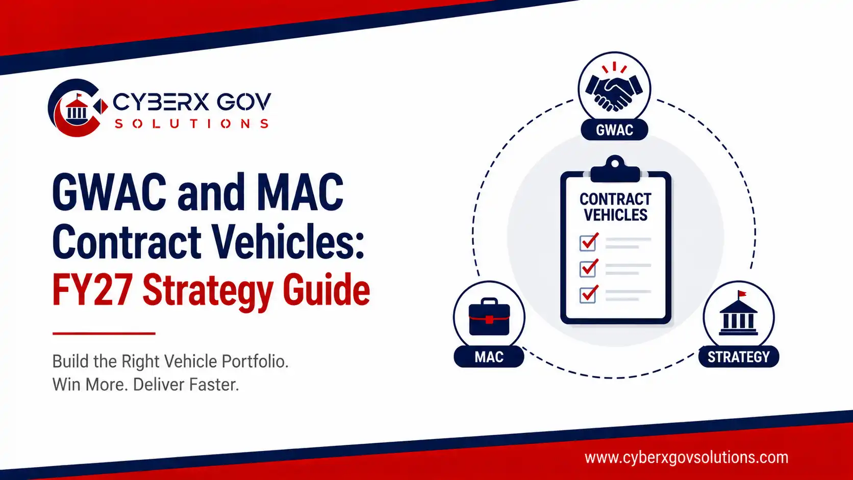 GWAC and MAC Contract Vehicles: An FY27 Strategy Guide