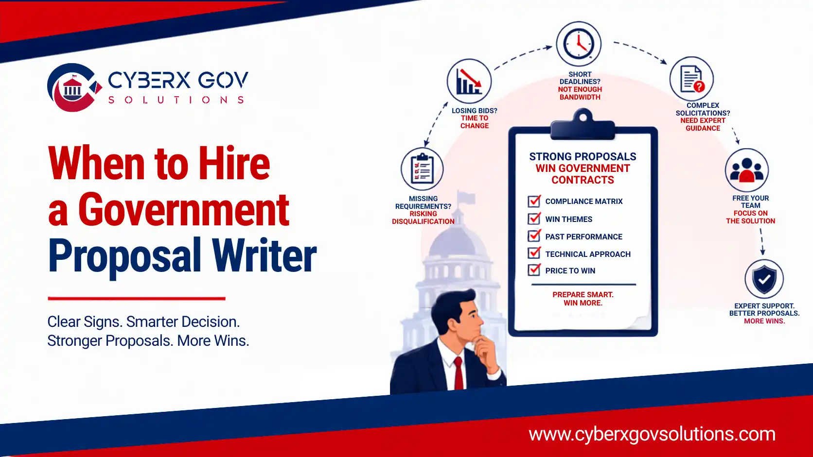 Professional infographic about when to hire Government Proposal Writers, featuring proposal planning, compliance, and government contracting strategies by GovCon Solutions.
