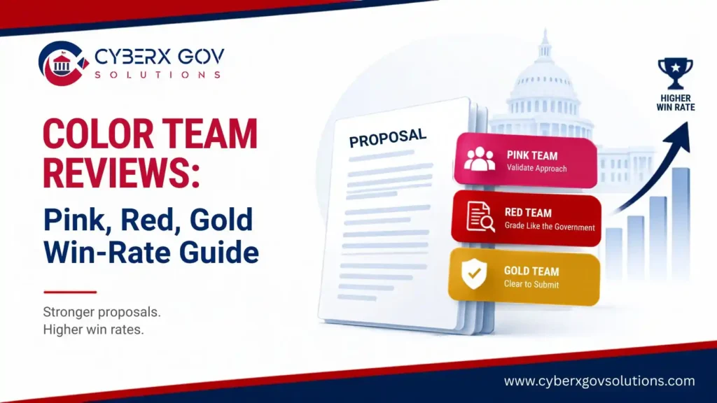 Diagram of color team reviews showing Pink, Red, and Gold stages in the federal proposal process