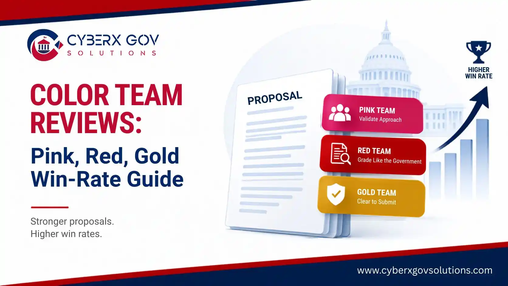 Pink, Red, Gold: How to Run Color Team Reviews That Lift Your Federal Win Rate