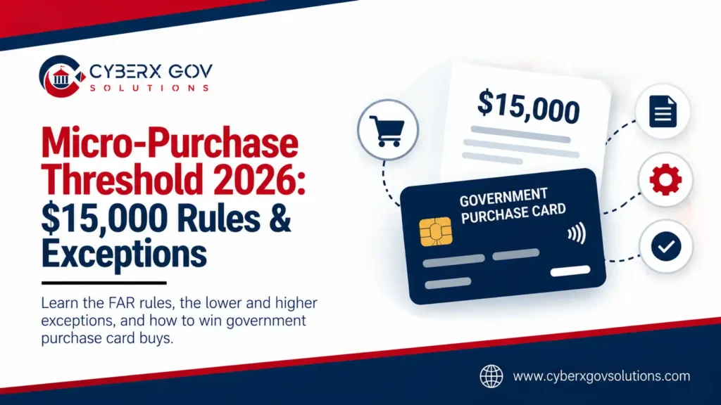 Micro-purchase threshold 2026 infographic showing the $15,000 federal purchasing limit and government purchase card.