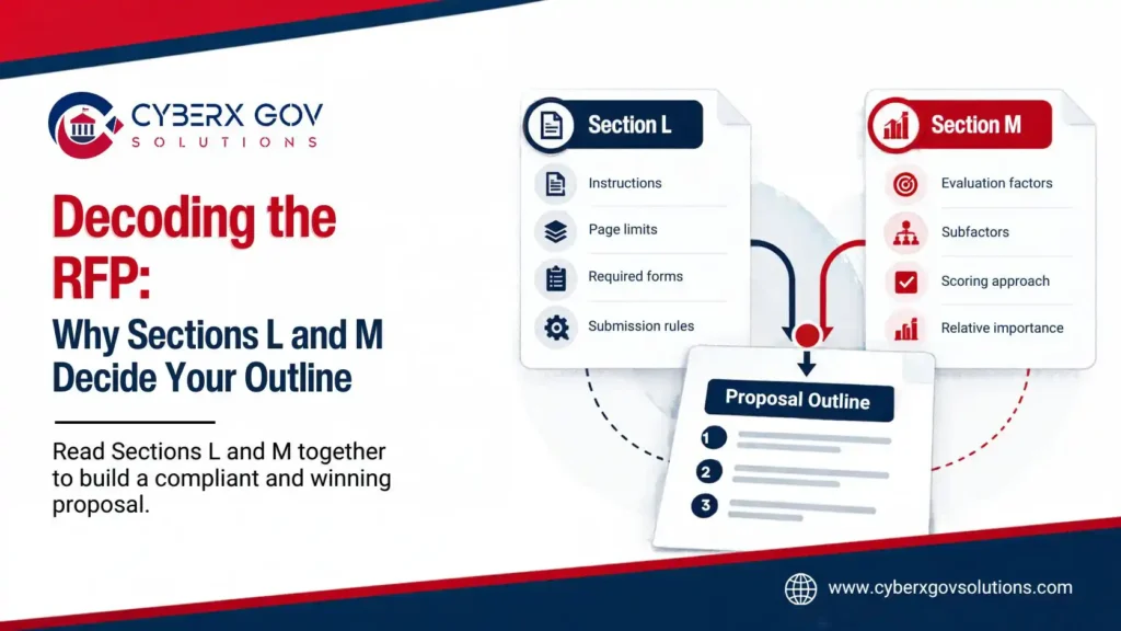 RFP Section L and M comparison guiding a federal proposal compliance matrix and outline